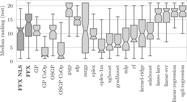 Figure 2 for Symbolic Regression with Fast Function Extraction and Nonlinear Least Squares Optimization