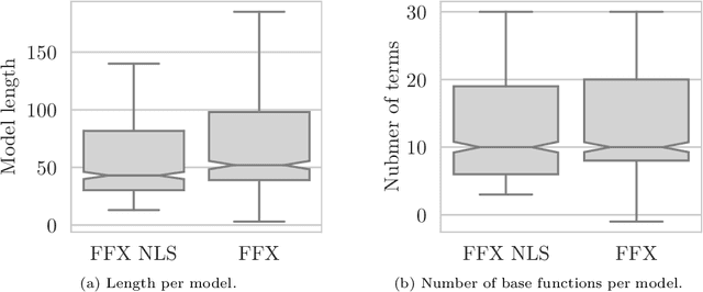 Figure 3 for Symbolic Regression with Fast Function Extraction and Nonlinear Least Squares Optimization
