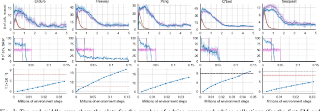 Figure 3 for Learning on a Budget via Teacher Imitation