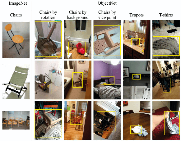 Figure 1 for Contemplating real-world object classification