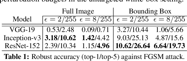 Figure 2 for Contemplating real-world object classification