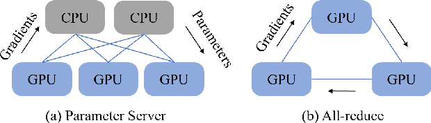 Figure 2 for Dive into Big Model Training