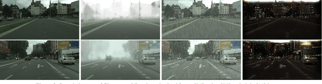 Figure 4 for Multi-Target Domain Adaptation via Unsupervised Domain Classification for Weather Invariant Object Detection