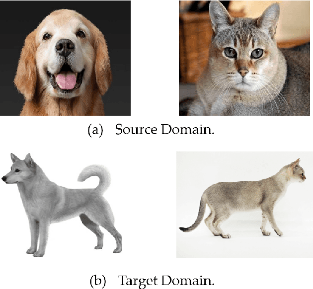 Figure 1 for Sample-to-Sample Correspondence for Unsupervised Domain Adaptation