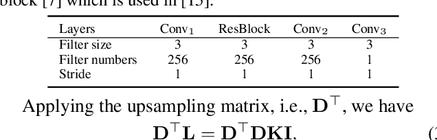 Figure 1 for Image Formation Model Guided Deep Image Super-Resolution