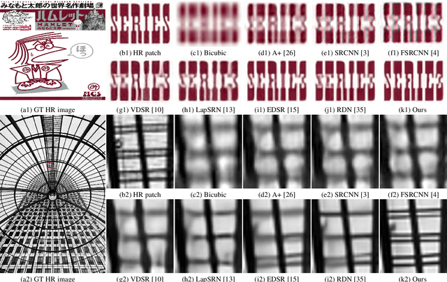 Figure 4 for Image Formation Model Guided Deep Image Super-Resolution