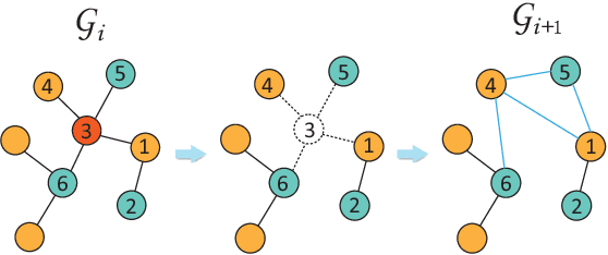 Figure 3 for CoarSAS2hvec: Heterogeneous Information Network Embedding with Balanced Network Sampling