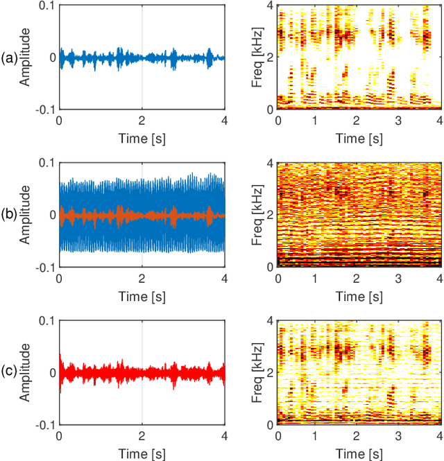 Figure 2 for An embedded multichannel sound acquisition system for drone audition