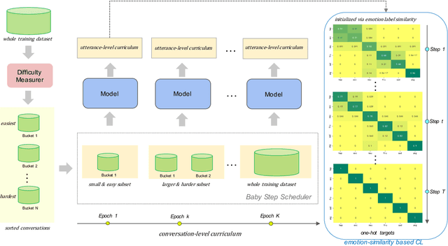 Figure 1 for Hybrid Curriculum Learning for Emotion Recognition in Conversation
