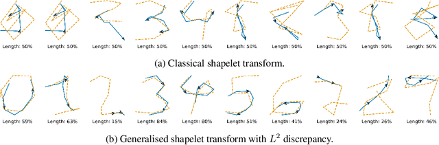 Figure 2 for Generalised Interpretable Shapelets for Irregular Time Series