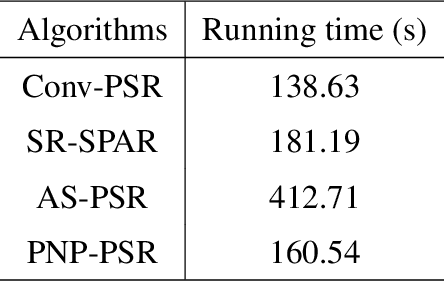 Figure 4 for Plug-and-play optimization for pixel super-resolution phase retrieval