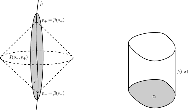 Figure 1 for Convolutional neural networks in phase space and inverse problems