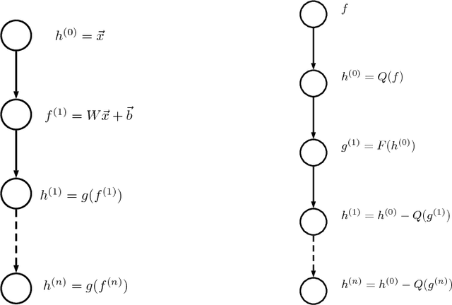 Figure 2 for Convolutional neural networks in phase space and inverse problems