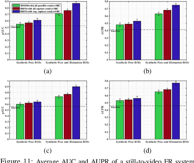 Figure 3 for Domain-Specific Face Synthesis for Video Face Recognition from a Single Sample Per Person