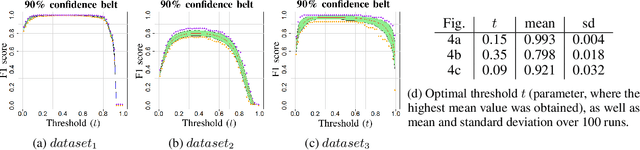 Figure 4 for Machine Learning based Indicators to Enhance Process Monitoring by Pattern Recognition