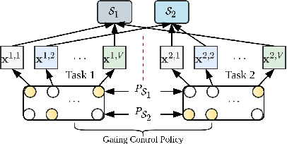 Figure 3 for ASM2TV: An Adaptive Semi-Supervised Multi-Task Multi-View Learning Framework
