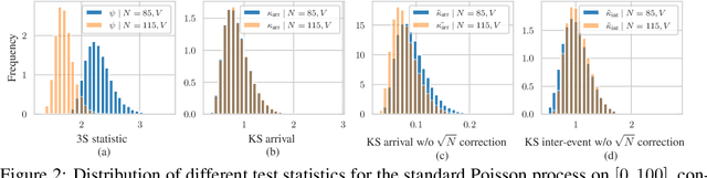 Figure 3 for Detecting Anomalous Event Sequences with Temporal Point Processes