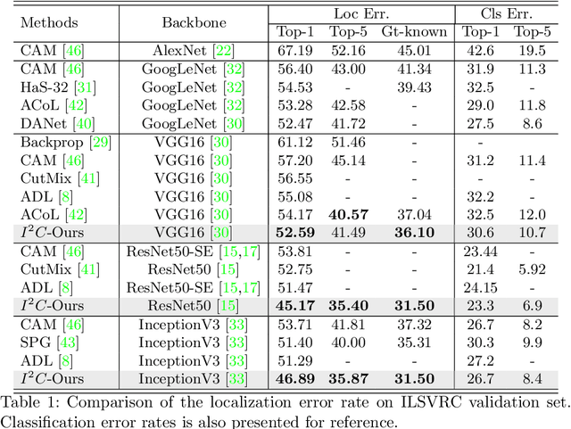 Figure 2 for Inter-Image Communication for Weakly Supervised Localization