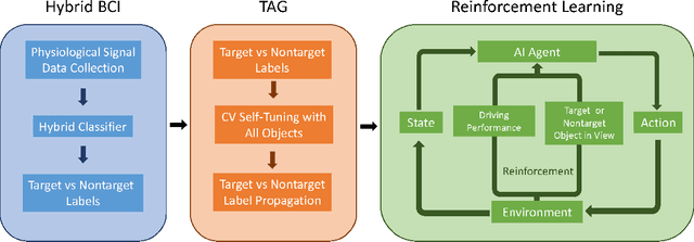 Figure 1 for Towards personalized human AI interaction - adapting the behavior of AI agents using neural signatures of subjective interest