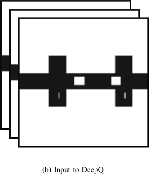 Figure 2 for Towards personalized human AI interaction - adapting the behavior of AI agents using neural signatures of subjective interest