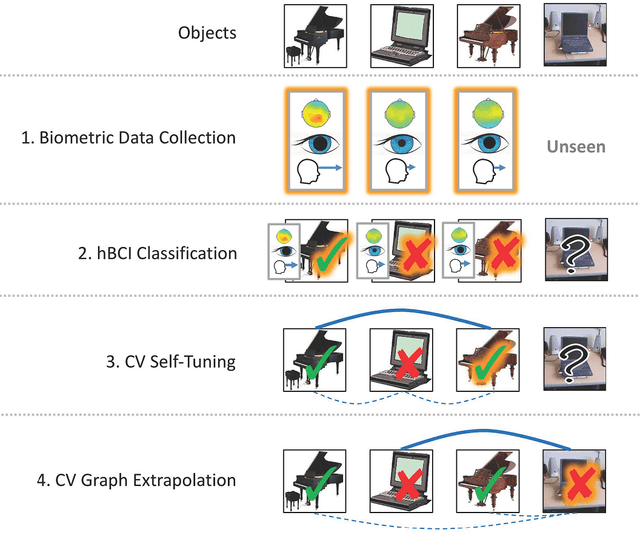 Figure 3 for Towards personalized human AI interaction - adapting the behavior of AI agents using neural signatures of subjective interest