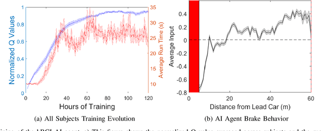 Figure 4 for Towards personalized human AI interaction - adapting the behavior of AI agents using neural signatures of subjective interest