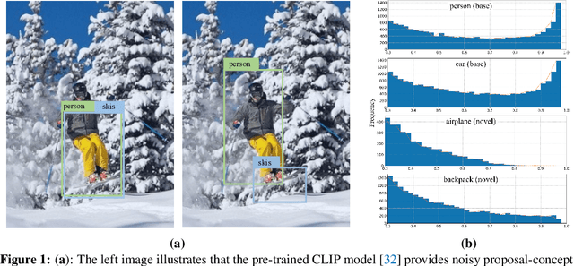 Figure 1 for Open Vocabulary Object Detection with Proposal Mining and Prediction Equalization