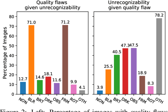 Figure 3 for Assessing Image Quality Issues for Real-World Problems