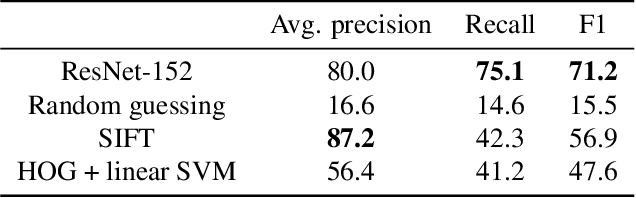 Figure 2 for Assessing Image Quality Issues for Real-World Problems