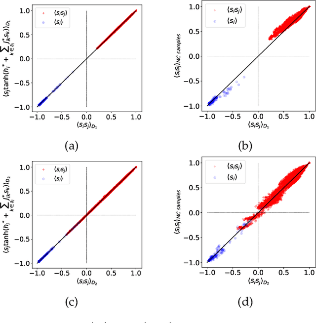 Figure 3 for Data-Driven Interaction Analysis of Line Failure Cascading in Power Grid Networks