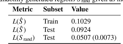 Figure 2 for Finding Regions of Heterogeneity in Decision-Making via Expected Conditional Covariance