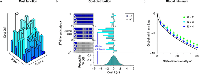 Figure 1 for Quadratic speedup of global search using a biased crossover of two good solutions