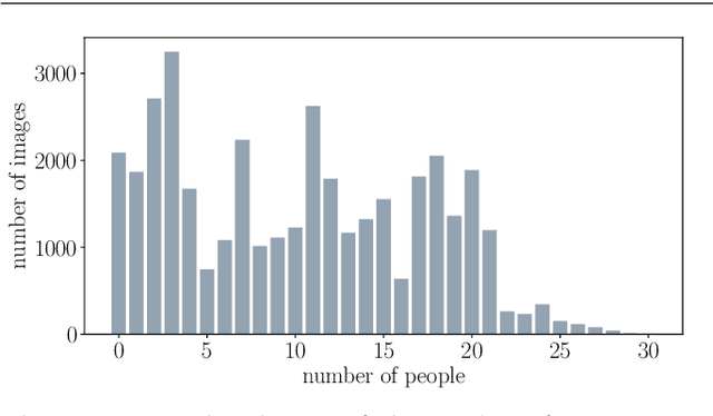 Figure 4 for LRCN-RetailNet: A recurrent neural network architecture for accurate people counting