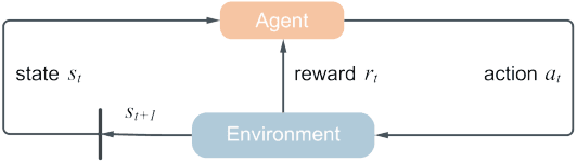 Figure 3 for Phoebe: Reuse-Aware Online Caching with Reinforcement Learning for Emerging Storage Models