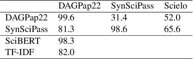 Figure 1 for SynSciPass: detecting appropriate uses of scientific text generation