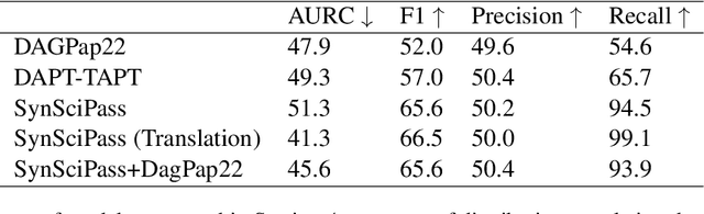 Figure 4 for SynSciPass: detecting appropriate uses of scientific text generation