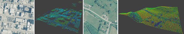 Figure 3 for RasterNet: Modeling Free-Flow Speed using LiDAR and Overhead Imagery