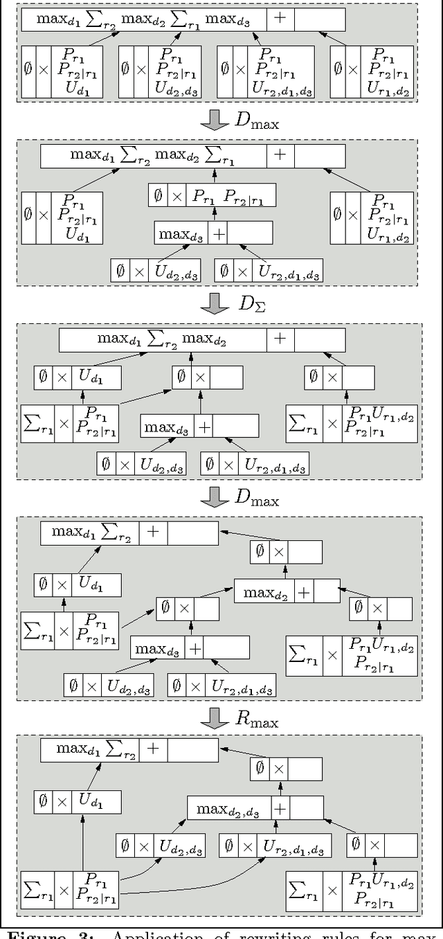 Figure 3 for From influence diagrams to multi-operator cluster DAGs