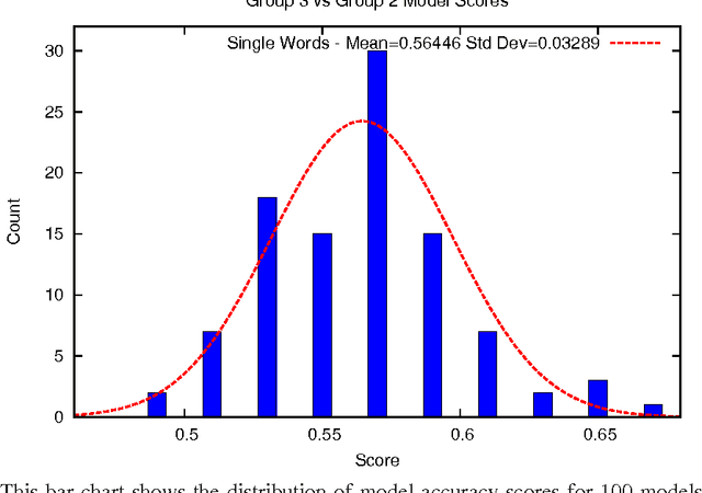 Figure 3 for Durkheim Project Data Analysis Report