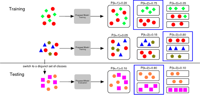 Figure 3 for Learning Neural Models for End-to-End Clustering