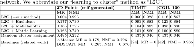 Figure 2 for Learning Neural Models for End-to-End Clustering