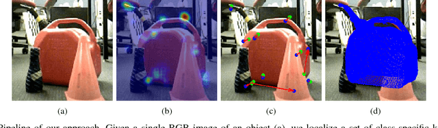 Figure 2 for 6-DoF Object Pose from Semantic Keypoints