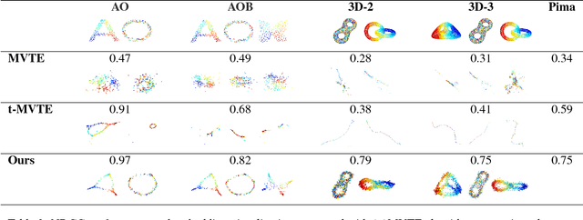 Figure 4 for Bundle Optimization for Multi-aspect Embedding