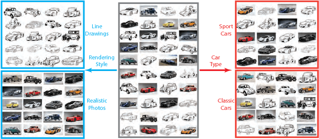 Figure 3 for Bundle Optimization for Multi-aspect Embedding