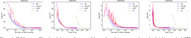 Figure 1 for AutoAssist: A Framework to Accelerate Training of Deep Neural Networks