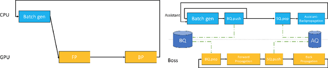 Figure 3 for AutoAssist: A Framework to Accelerate Training of Deep Neural Networks