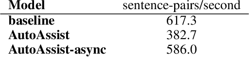 Figure 4 for AutoAssist: A Framework to Accelerate Training of Deep Neural Networks