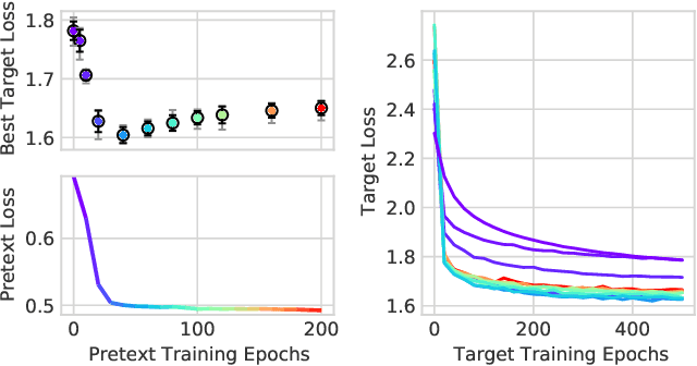 Figure 1 for Don't miss the Mismatch: Investigating the Objective Function Mismatch for Unsupervised Representation Learning