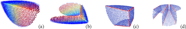 Figure 1 for Geometric Attention for Prediction of Differential Properties in 3D Point Clouds