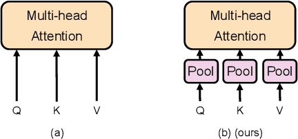 Figure 3 for M-Adapter: Modality Adaptation for End-to-End Speech-to-Text Translation